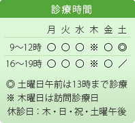 診療時間